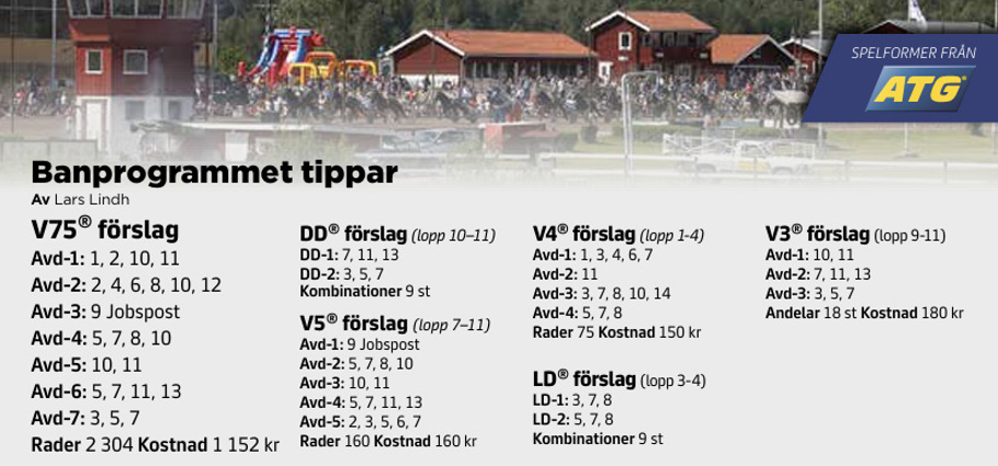 Programmets tips